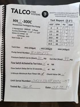 Hh3-300c Talco Residential Fire Pump System